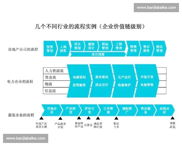企业客户管理驱动的数字化增长与精细化运营创新实践路径体系构建 企业客户管理驱动的数字化增长与精细化运营创新实践路径体系构建