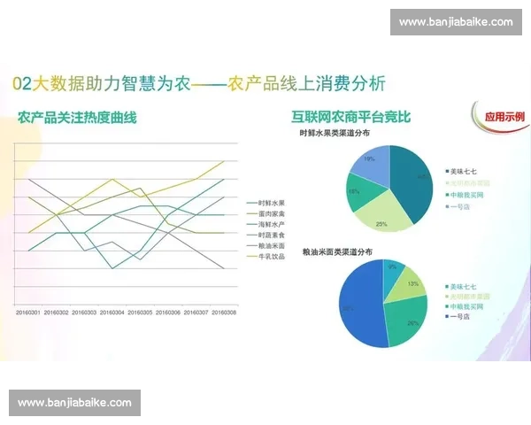 基于大数据分析的统计方法研究与应用实践探讨