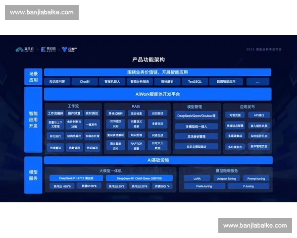 即时数据驱动下的企业决策优化与业务效率提升研究 即时数据驱动下的企业决策优化与业务效率提升研究